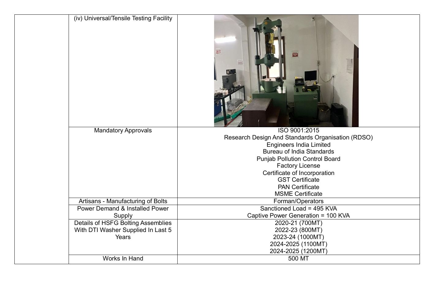 Page 9 of the Manu Engineers RDSO company profile